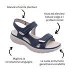 Soline — Sandalias Antideslizantes